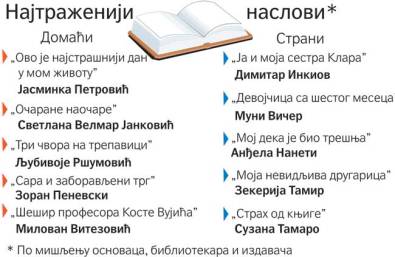 najtrazeniji20naslovi